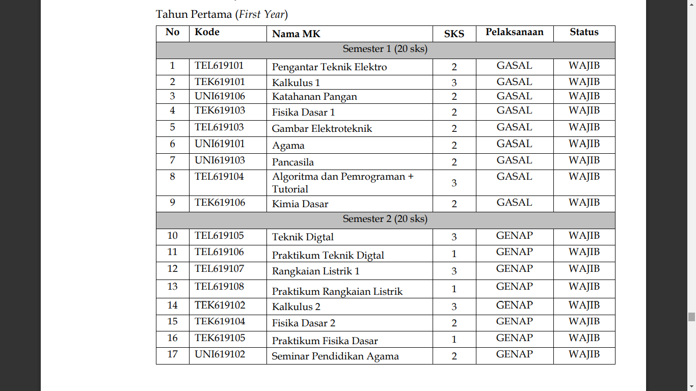 Mata kuliah
