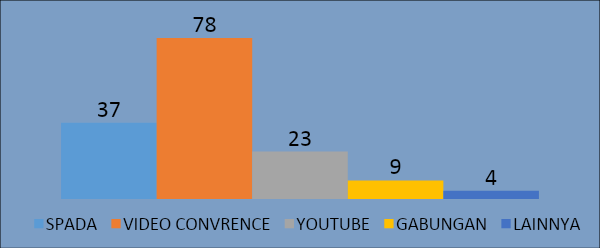 media-belajar
